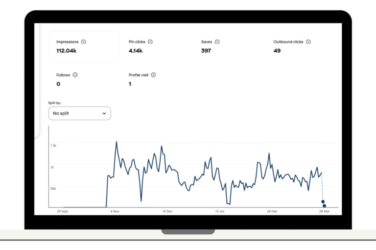 Why you probably shouldn’t delete your old Pinterest pins (A case study)